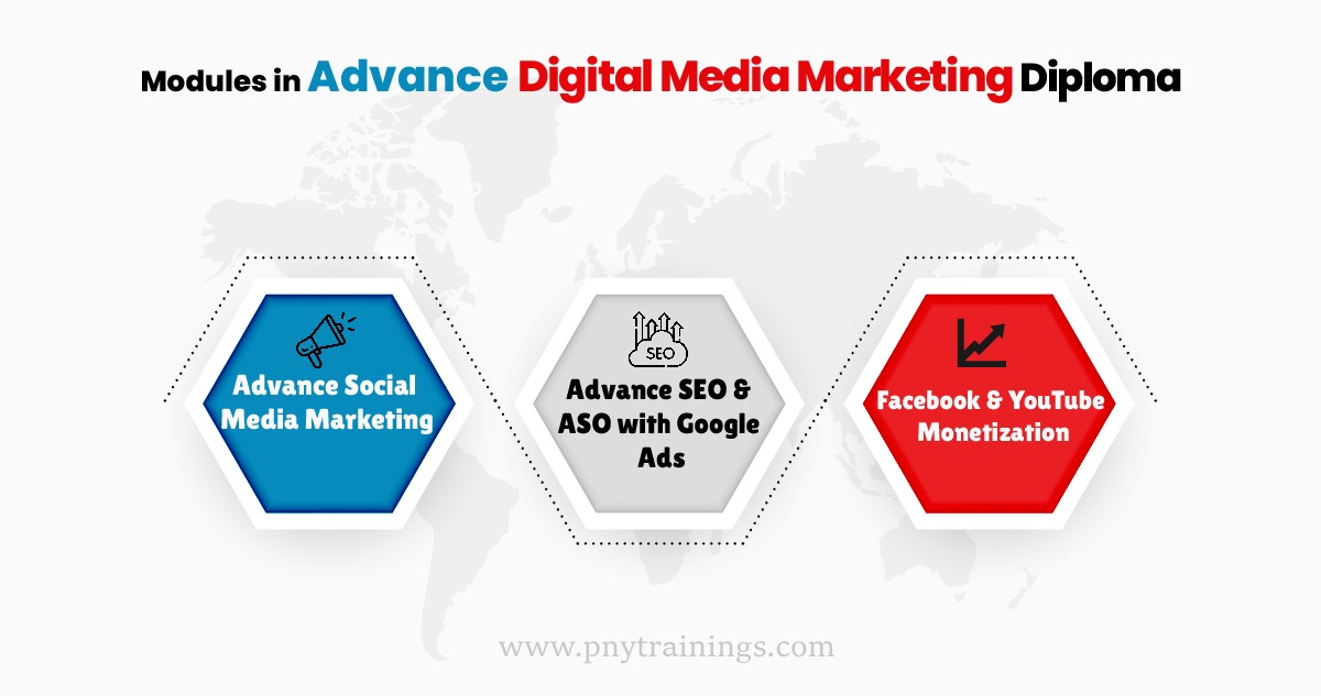 Advance Digital Media Marketing Diploma in Lahore
